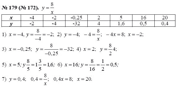 Ответ к задаче № 179 (172) - Ю.Н. Макарычев, гдз по алгебре 8 класс